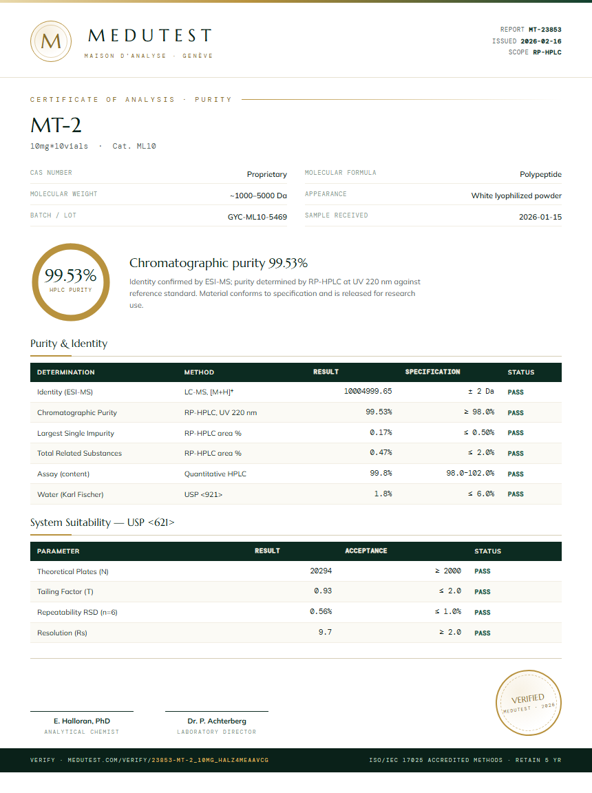 MT-2 Purity Test Report by Medutest