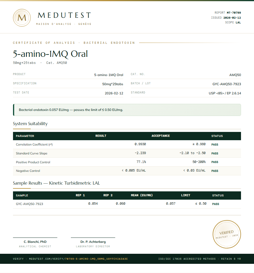 5-amino-1MQ Oral Endotoxin report by Medutest
