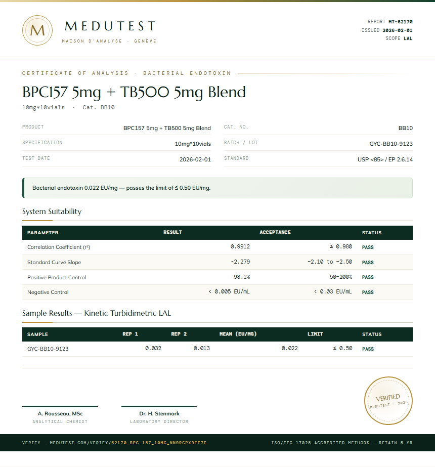 BPC-157 Endotoxin report by Medutest