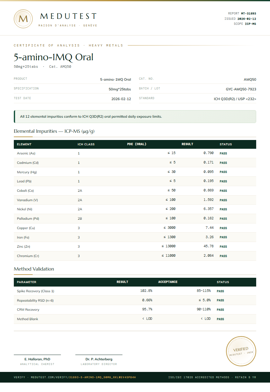 5-amino-1MQ Oral Heavy Metals report by Medutest
