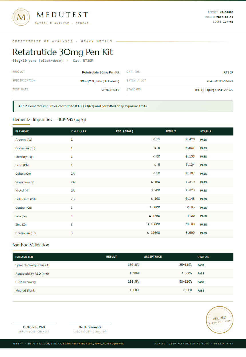 Retatrutide Heavy Metals report by Medutest