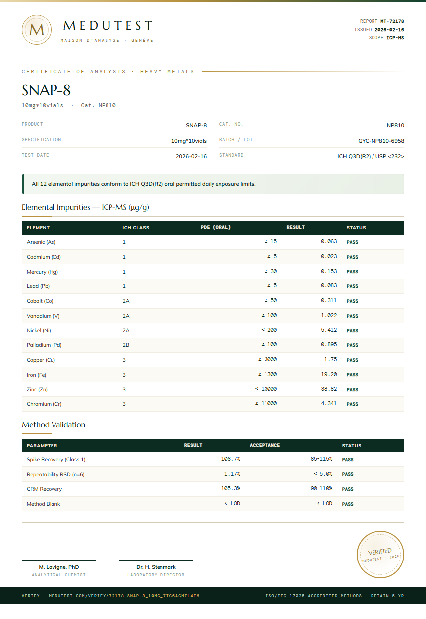 SNAP-8 Heavy Metals report by Medutest