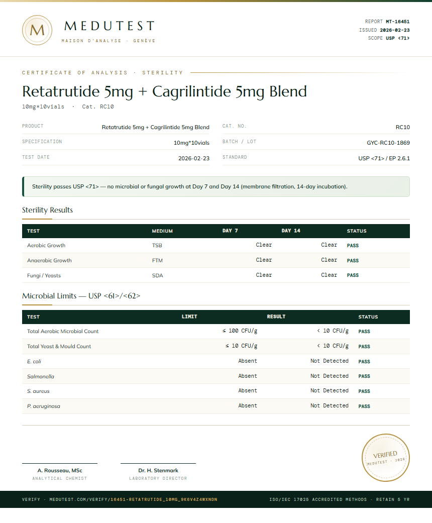 Retatrutide 5mg + Cagrilintide 5mg Blend Sterility report by Medutest