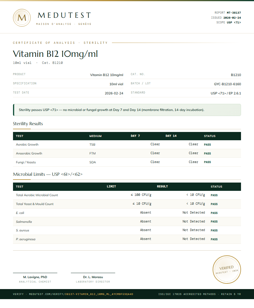 Vitamin B12 10mg/ml Sterility report by Medutest
