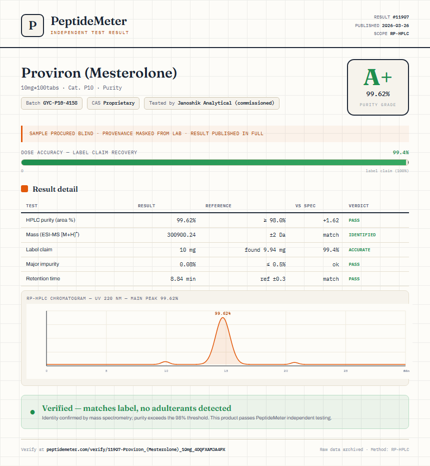 Proviron (Mesterolone) Purity (HPLC) report by PeptideMeter