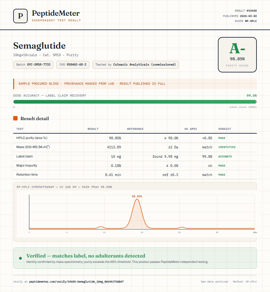 Semaglutide Purity (HPLC) report by PeptideMeter