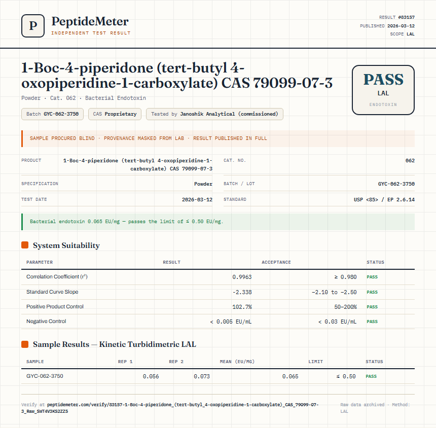 1-Boc-4-piperidone (tert-butyl 4-oxopiperidine-1-carboxylate) CAS 79099-07-3 Endotoxin report by PeptideMeter