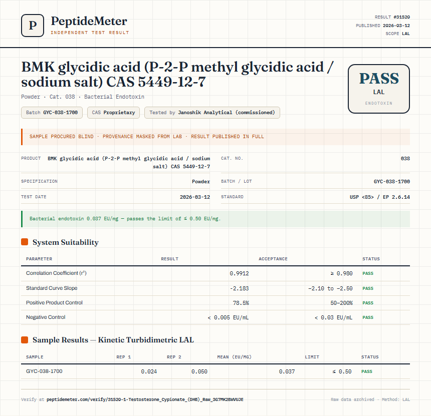 1-Testosterone Cypionate (DHB) Raw Endotoxin report by PeptideMeter