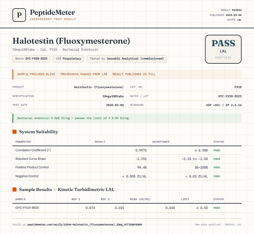 Halotestin (Fluoxymesterone) Endotoxin report by PeptideMeter