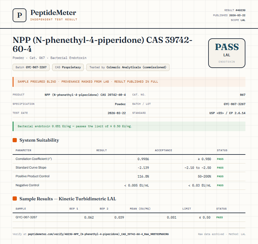 NPP (N-phenethyl-4-piperidone) CAS 39742-60-4 Endotoxin report by PeptideMeter