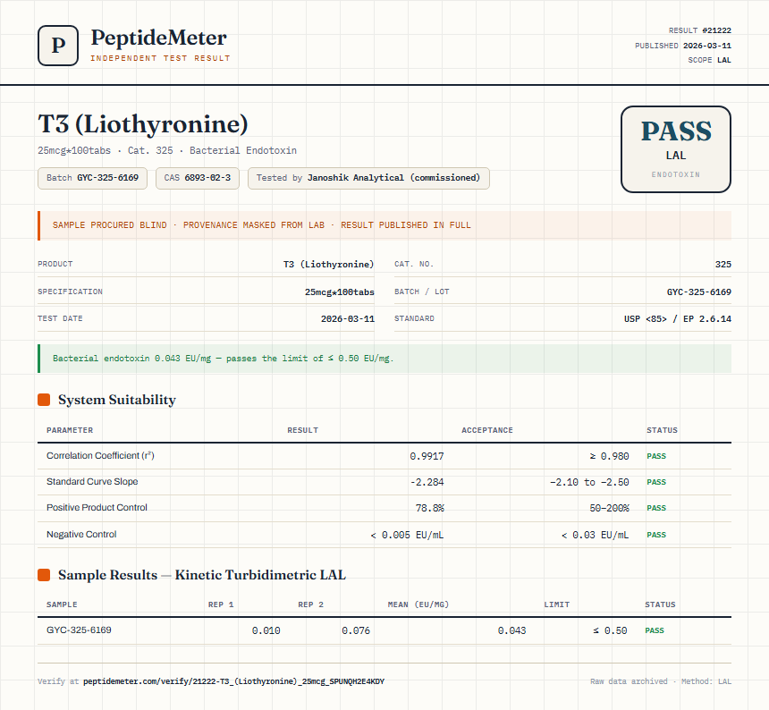 T3 (Liothyronine) Endotoxin report by PeptideMeter