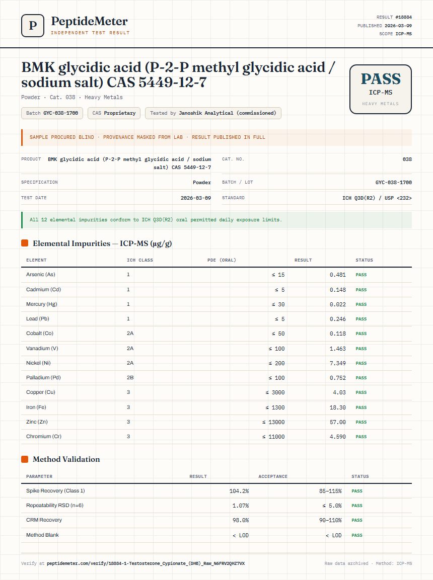 1-Testosterone Cypionate (DHB) Raw Heavy Metals report by PeptideMeter