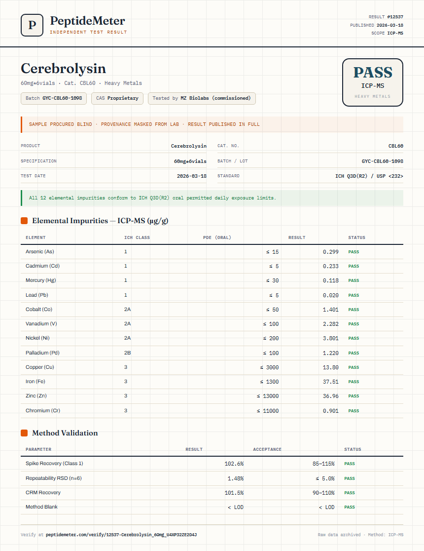 Cerebrolysin Heavy Metals report by PeptideMeter