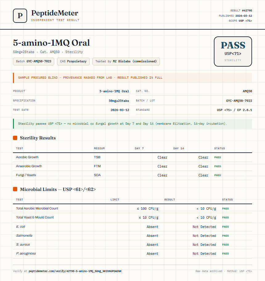 5-amino-1MQ Oral Sterility report by PeptideMeter