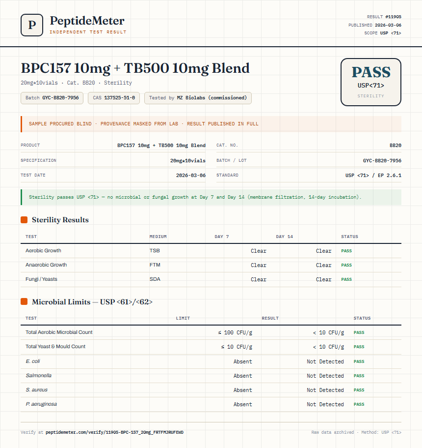 BPC-157 Sterility report by PeptideMeter